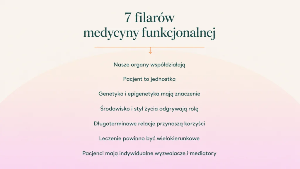 7 zasad medycyny funkcjonalnej, grafika do artykułu
